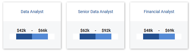 Data Analyst Salary Range