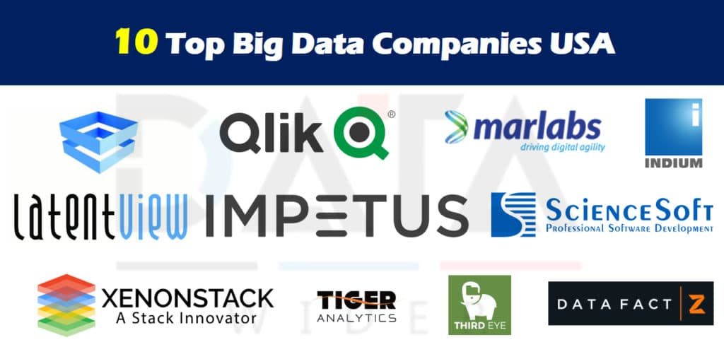 10 Top Big Data Companies USA 2020 DataWider