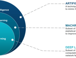 Machine Learning vs Deep Learning