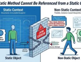 Non-Static Method Cannot Be Referenced from a Static Context