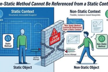 Non-Static Method Cannot Be Referenced from a Static Context