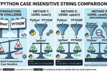 Python Case Insensitive String Comparison
