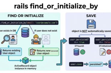 Rails find_or_initialize_by
