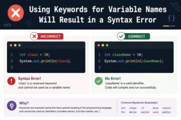Using Keywords for Variable Names Will Result in a Syntax Error