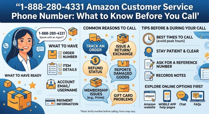 Amazon Customer Service